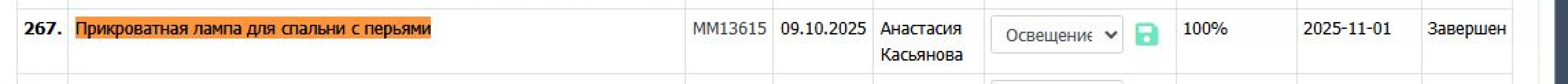 Прикроватная лампа для спальни с перьями-4